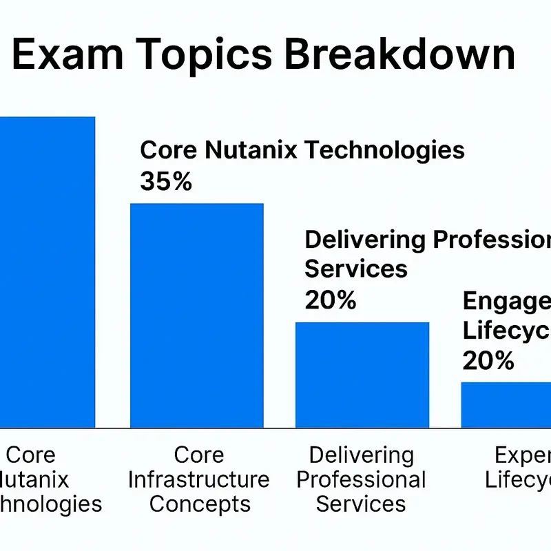 Table summarizing NCS-Core candidate success stories and strategies